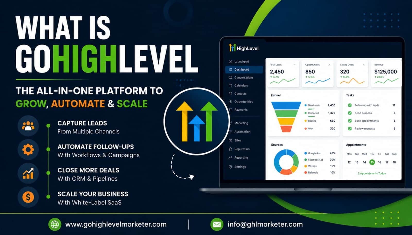 gohighlevelblog1