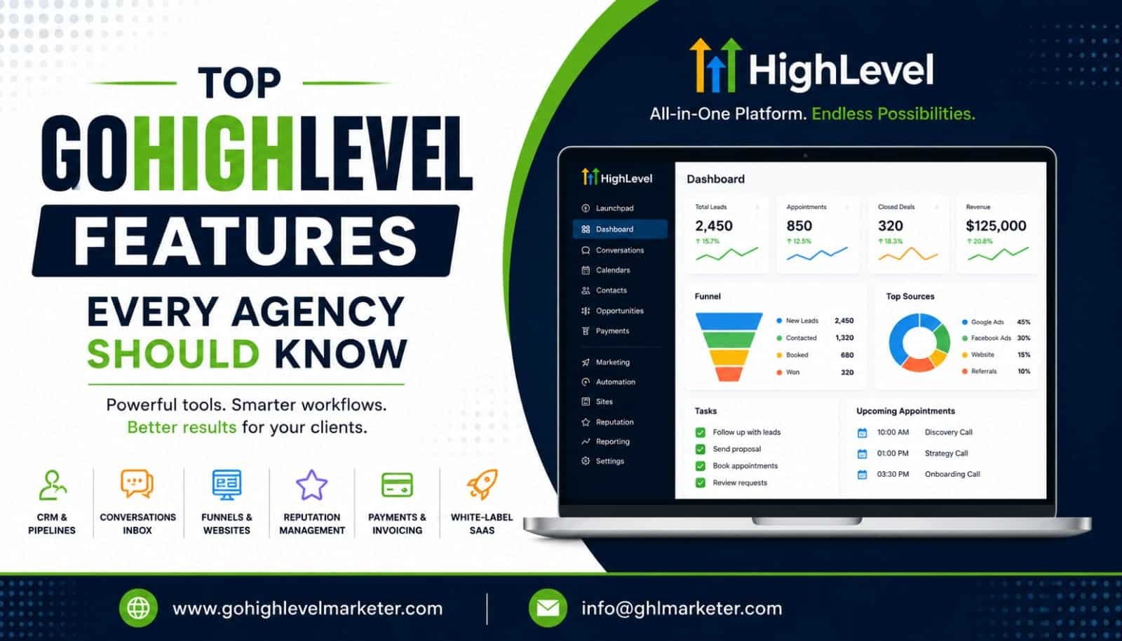 gohighlevelblog3
